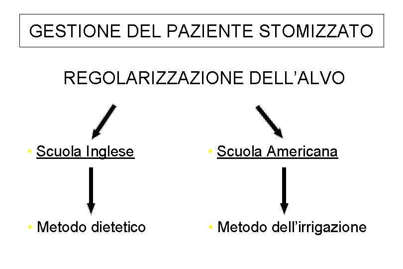 GESTIONE DEL PAZIENTE STOMIZZATO REGOLARIZZAZIONE DELL’ALVO • Scuola Inglese • Scuola Americana • Metodo