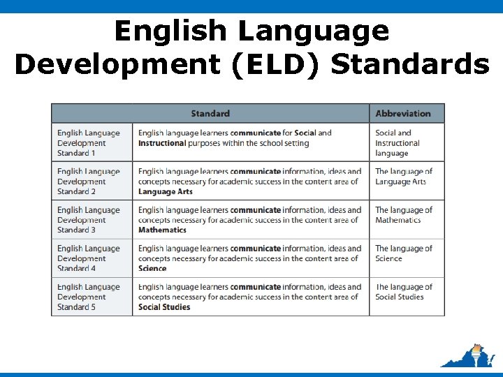 Instructional Leadership for English Learners ELs 2019 Coordinators
