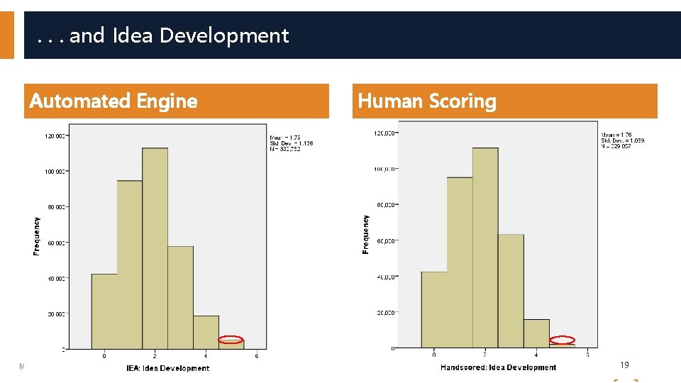 . . . and Idea Development Automated Engine Massachusetts Department of Elementary and Secondary