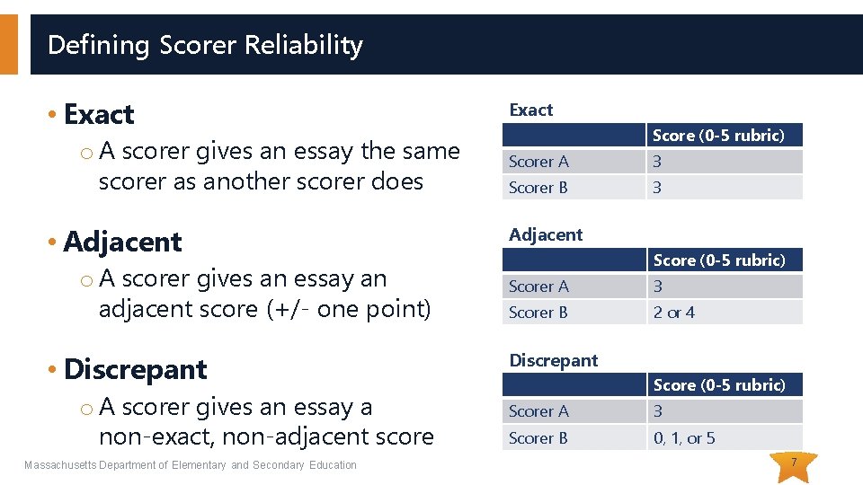 Defining Scorer Reliability • Exact o A scorer gives an essay the same scorer