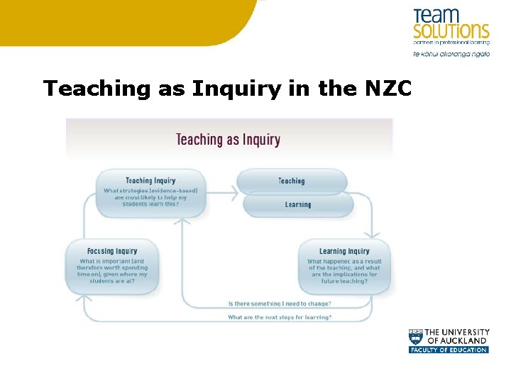 Teaching as Inquiry in the NZC 