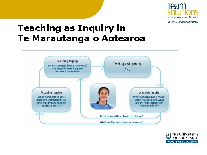 Teaching as Inquiry in Te Marautanga o Aotearoa 