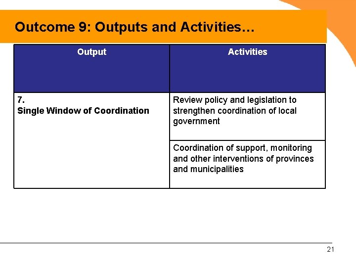 Outcome 9: Outputs and Activities… Output 7. Single Window of Coordination Activities Review policy