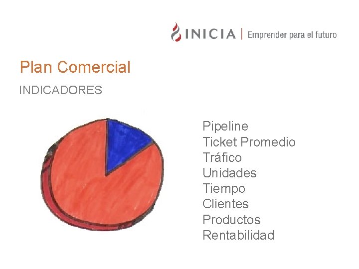 Plan Comercial INDICADORES Pipeline Ticket Promedio Tráfico Unidades Tiempo Clientes Productos Rentabilidad 