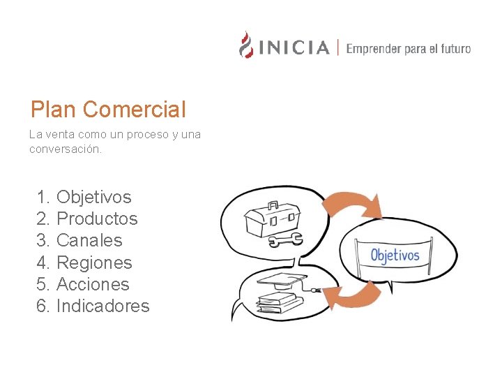 Plan Comercial La venta como un proceso y una conversación. 1. Objetivos 2. Productos