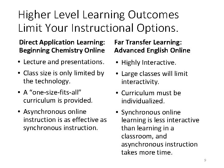 Higher Level Learning Outcomes Limit Your Instructional Options. Direct Application Learning: Beginning Chemistry Online Higher Level Learning Outcomes Limit Your Instructional Options. Direct Application Learning: Beginning Chemistry Online