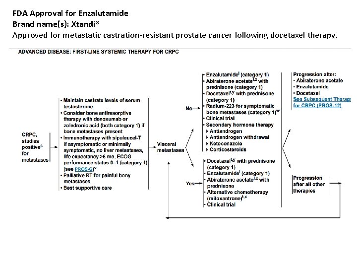 FDA Approval for Enzalutamide Brand name(s): Xtandi® Approved for metastatic castration-resistant prostate cancer following