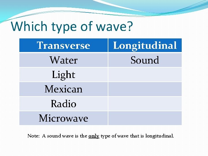 Which type of wave? Transverse Water Light Mexican Radio Microwave Longitudinal Sound Note: A