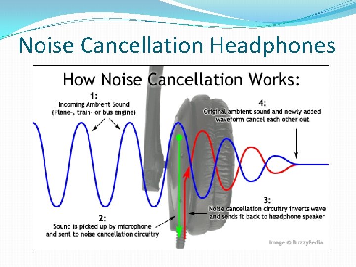 Noise Cancellation Headphones 