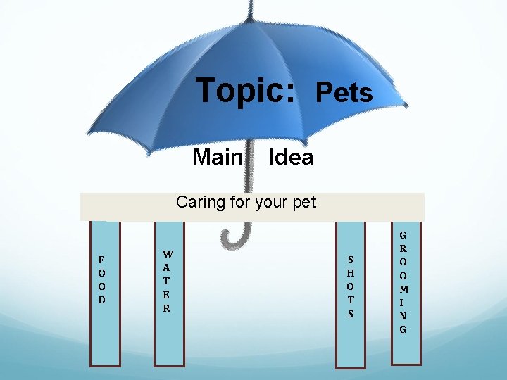 Topic: Pets Main Idea Caring for your pet F O O D W A