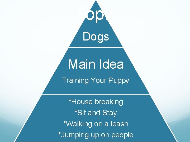 Topic Dogs Main Idea Training Your Puppy *House breaking *Sit and Stay *Walking on