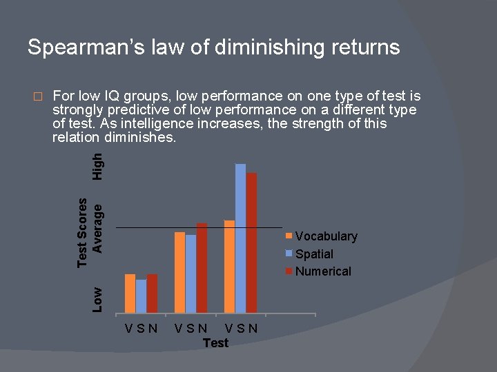 Spearman’s law of diminishing returns High For low IQ groups, low performance on one