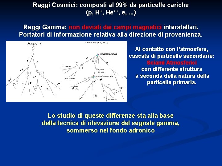 Raggi Cosmici: composti al 99% da particelle cariche (p, H+, He++, e, . .