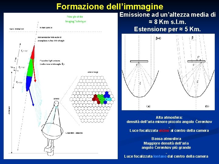 Formazione dell’immagine Emissione ad un’altezza media di ≈ 8 Km s. l. m. Estensione