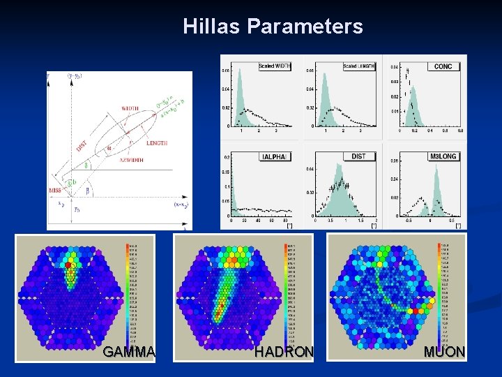 Hillas Parameters Gamma event selection by the study of the image obtained, by a