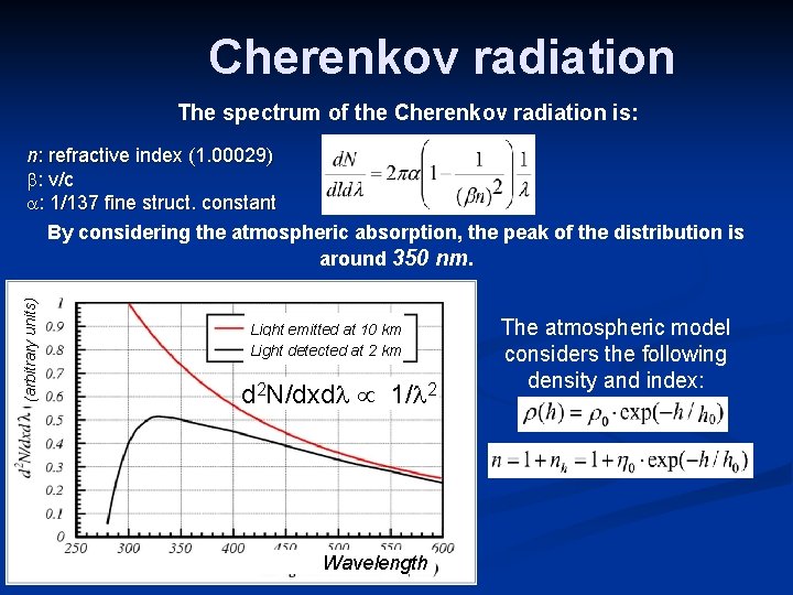 Cherenkov radiation The spectrum of the Cherenkov radiation is: (arbitrary units) n: refractive index