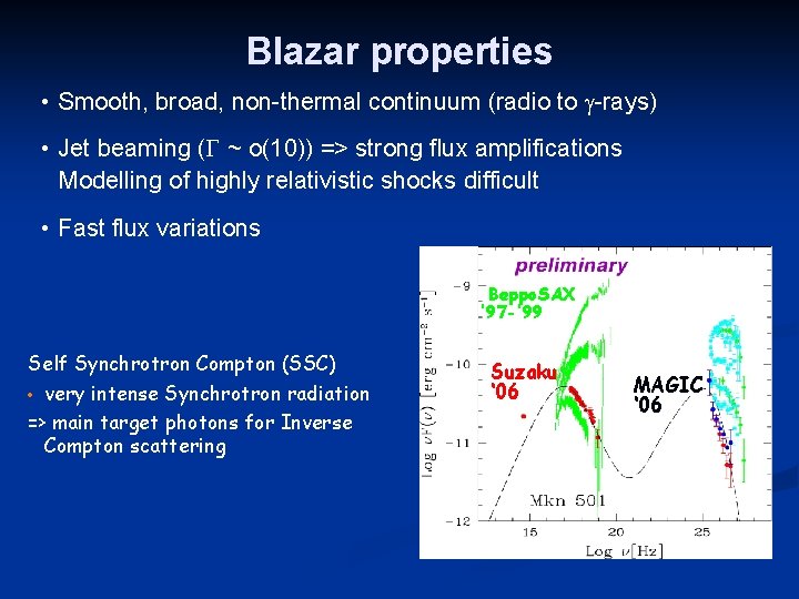 Blazar properties • Smooth, broad, non-thermal continuum (radio to -rays) • Jet beaming (