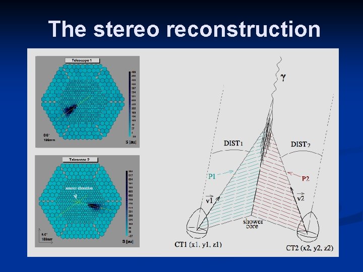 The stereo reconstruction 