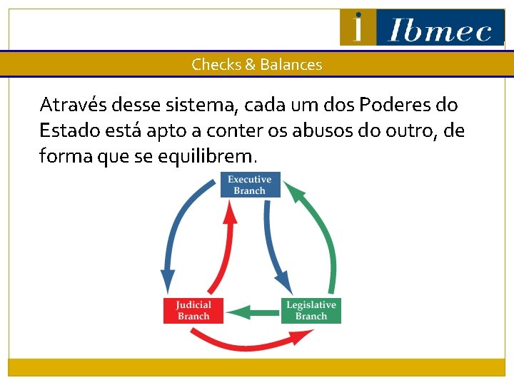 Checks & Balances Através desse sistema, cada um dos Poderes do Estado está apto