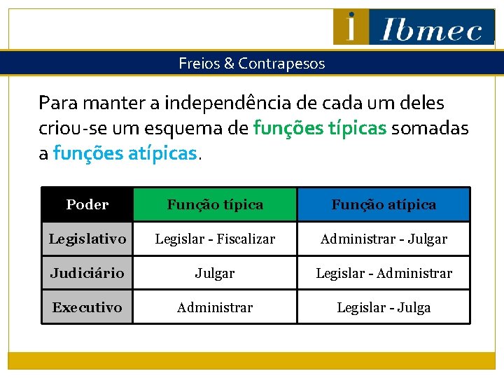 Freios & Contrapesos Para manter a independência de cada um deles criou-se um esquema