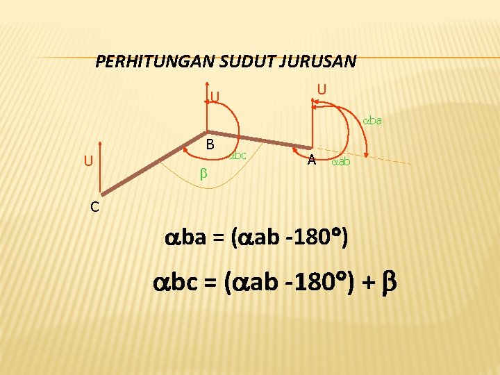 PERHITUNGAN SUDUT JURUSAN U U aba B U b abc A aab C ba