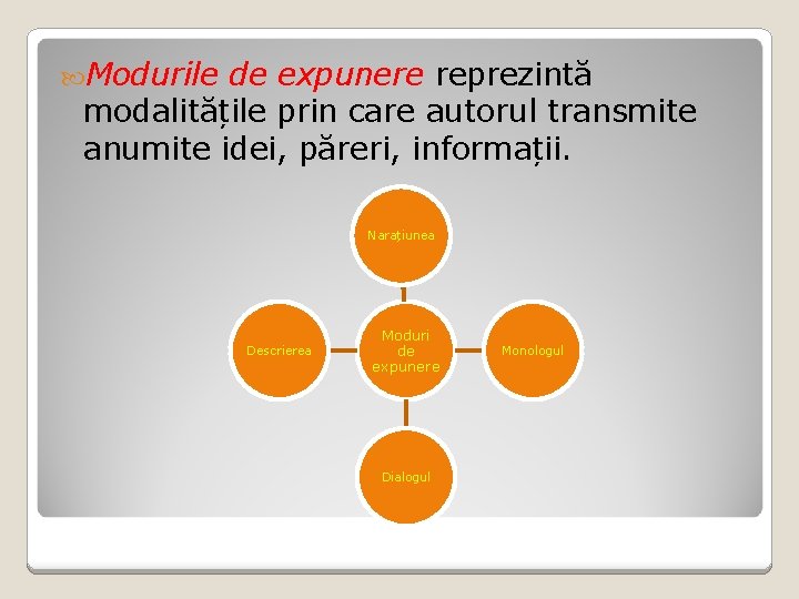  Modurile de expunere reprezintă modalitățile prin care autorul transmite anumite idei, păreri, informații.