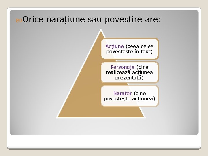  Orice narațiune sau povestire are: Acțiune (ceea ce se povestește în text) Personaje