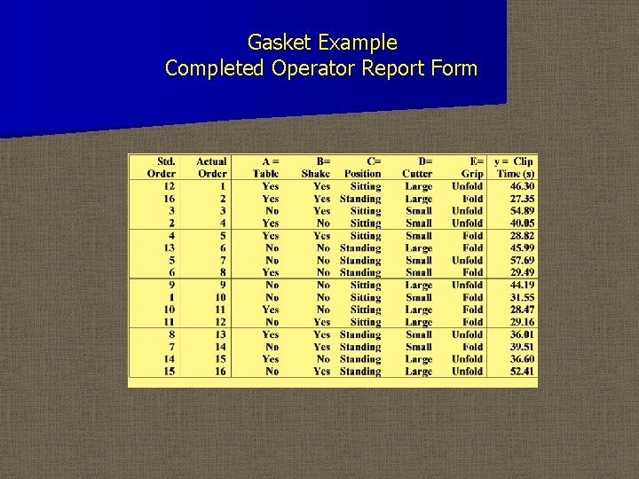 Gasket Example Completed Operator Report Form 