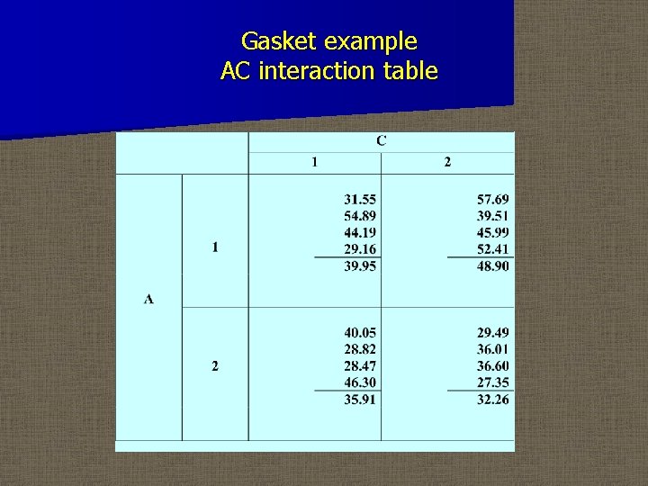 Gasket example AC interaction table 