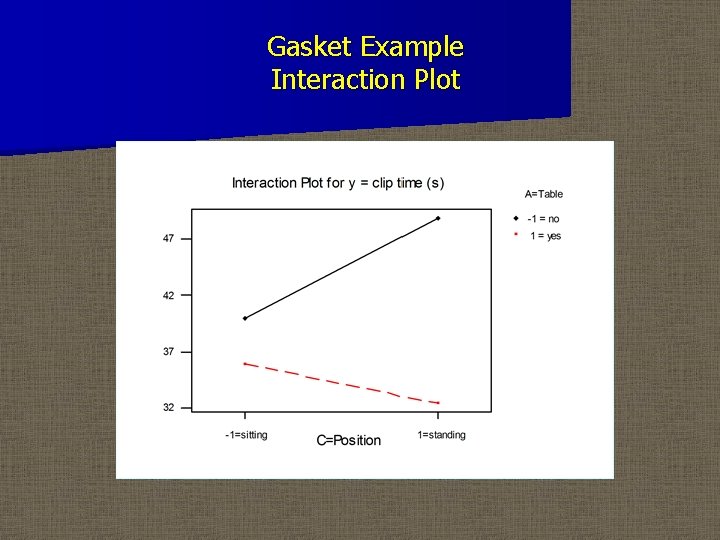 Gasket Example Interaction Plot 