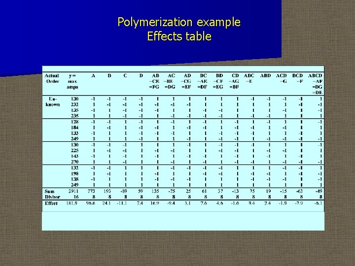 Polymerization example Effects table 