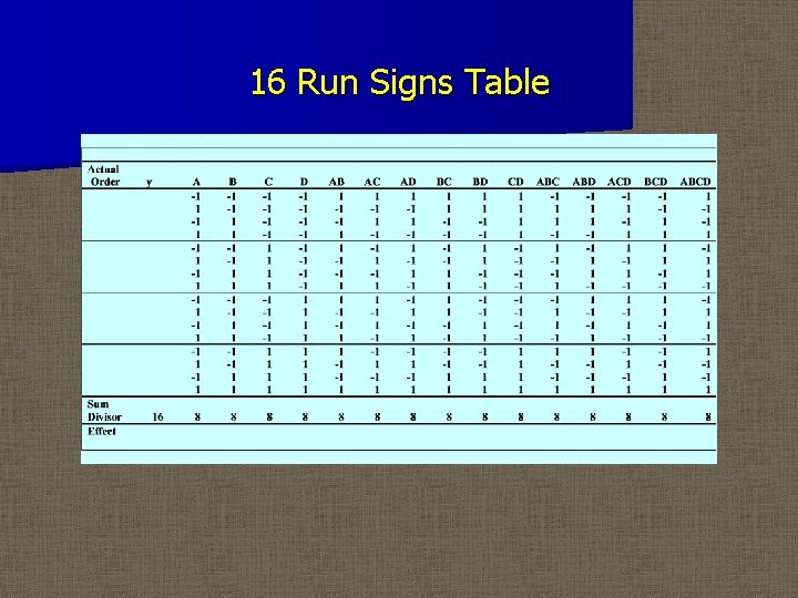 16 Run Signs Table 