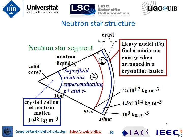 Neutron star structure Grupo de Relatividad y Gravitación http: //grg. uib. es/ligo/ 10 Neutron star structure Grupo de Relatividad y Gravitación http: //grg. uib. es/ligo/ 10