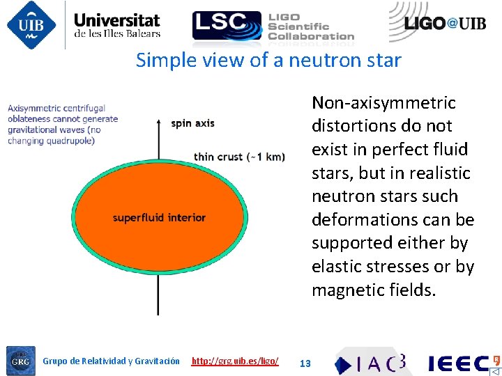 Simple view of a neutron star Non-axisymmetric distortions do not exist in perfect fluid