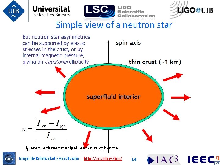 Simple view of a neutron star Ijj are three principal moments of inertia. Grupo