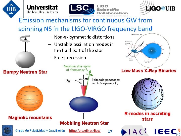 Emission mechanisms for continuous GW from spinning NS in the LIGO-VIRGO frequency band –