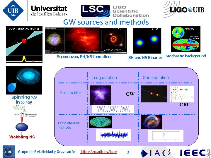 GW sources and methods Supernovae, BH/NS formation BH and NS Binaries Stochastic background Long