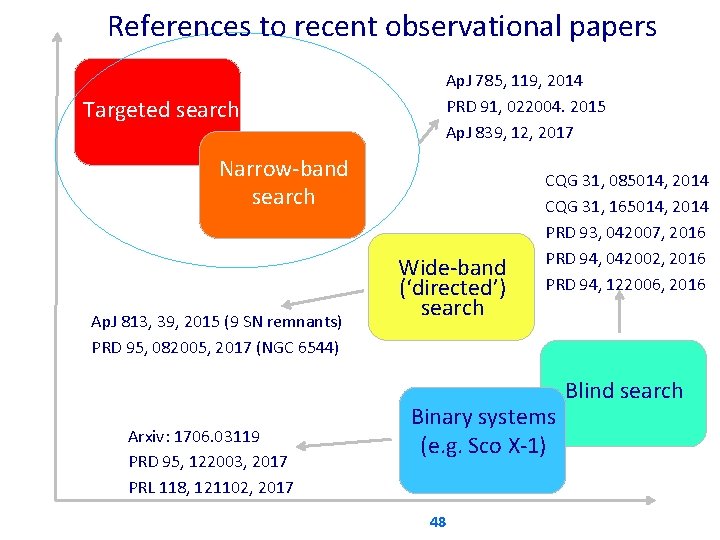 References to recent observational papers Ap. J 785, 119, 2014 PRD 91, 022004. 2015