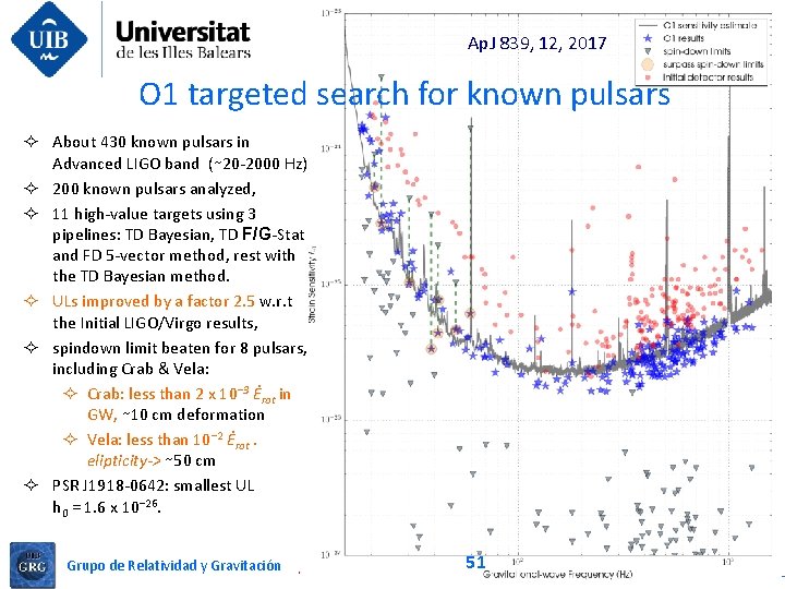 Ap. J 839, 12, 2017 O 1 targeted search for known pulsars ² About