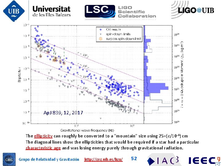 Ap. J 839, 12, 2017 The ellipticity can roughly be converted to a "mountain"