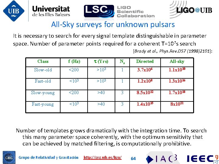 All-Sky surveys for unknown pulsars It is necessary to search for every signal template