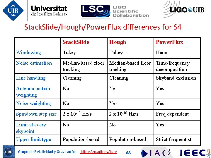Stack. Slide/Hough/Power. Flux differences for S 4 Stack. Slide Hough Power. Flux Windowing Tukey
