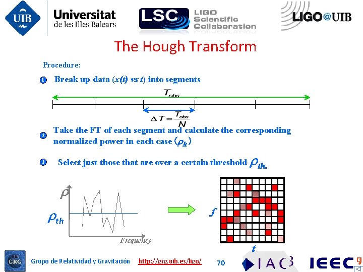 The Hough Transform Procedure: 1 Break up data (x(t) vs t) into segments 2