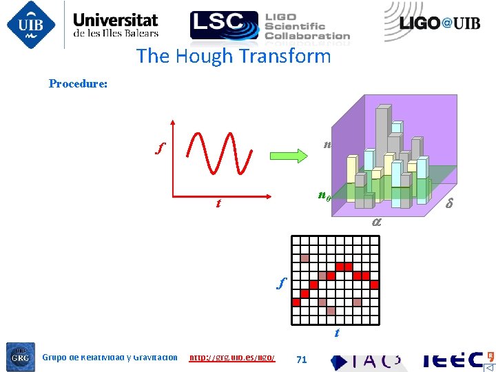 The Hough Transform Procedure: n f n 0 t To improve the sensitivity of