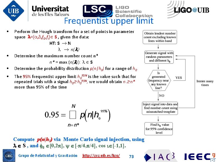 Frequentist upper limit • • Perform the Hough transform for a set of points