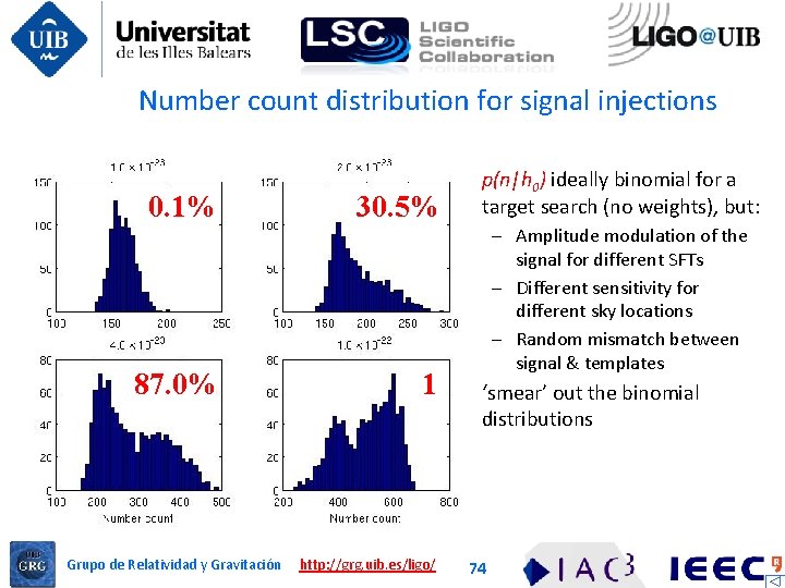 Number count distribution for signal injections 0. 1% 30. 5% 87. 0% 1 Grupo