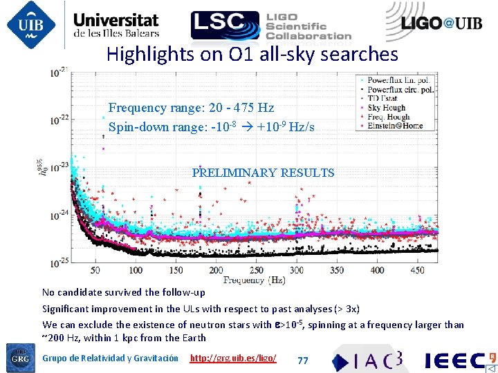 Highlights on O 1 all-sky searches Frequency range: 20 - 475 Hz Spin-down range: