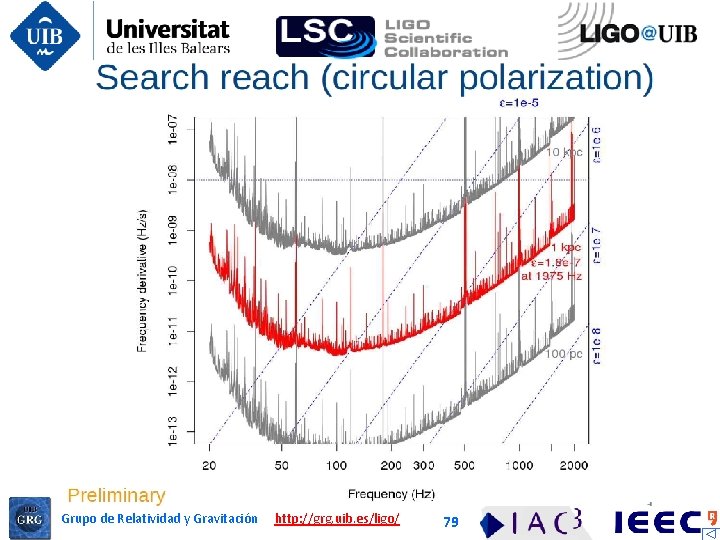 Grupo de Relatividad y Gravitación http: //grg. uib. es/ligo/ 79 