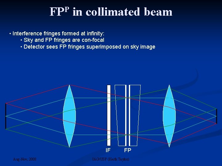 FPP in collimated beam • Interference fringes formed at infinity: • Sky and FP
