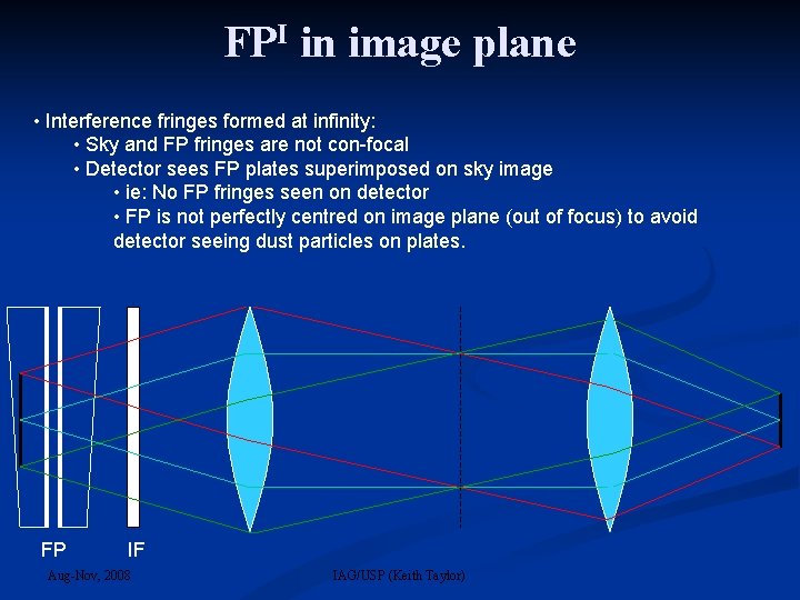 FPI in image plane • Interference fringes formed at infinity: • Sky and FP